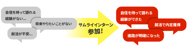 自信を持って語れる経験がない...就活が不安...将来やりたいことがない
