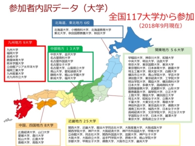 日本地図と重ねた参加者内訳データ（大学）