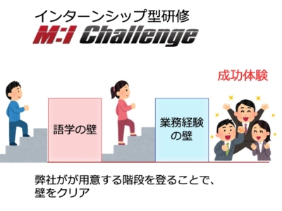 M：I　Challenge　では階段を用意することで成功体験へ到達する