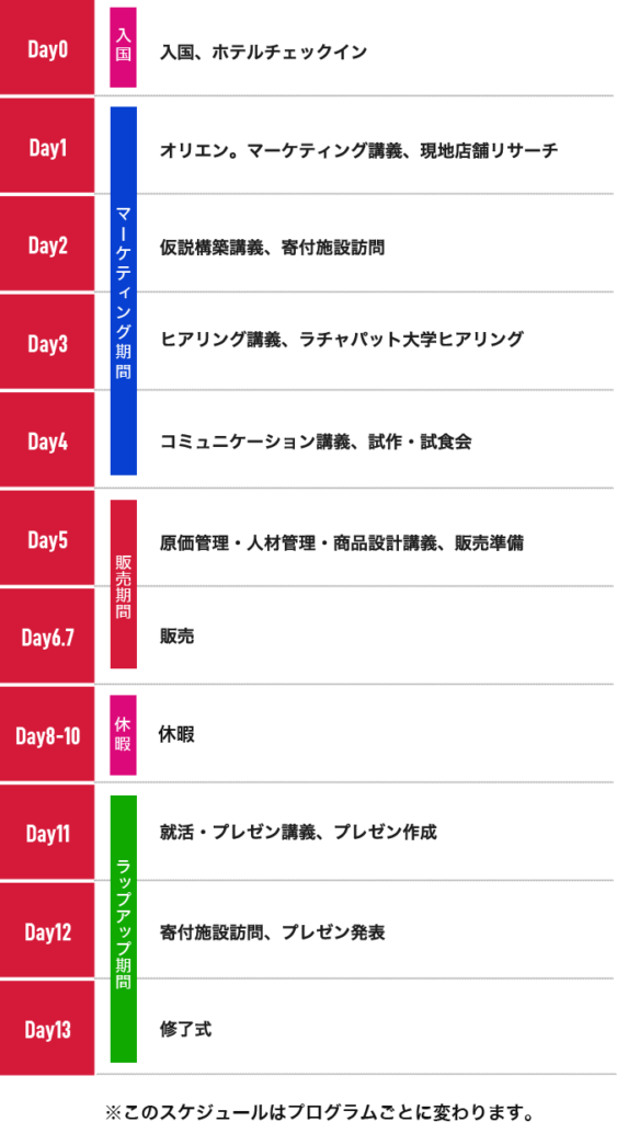 入国からの修了式までのスケジュール