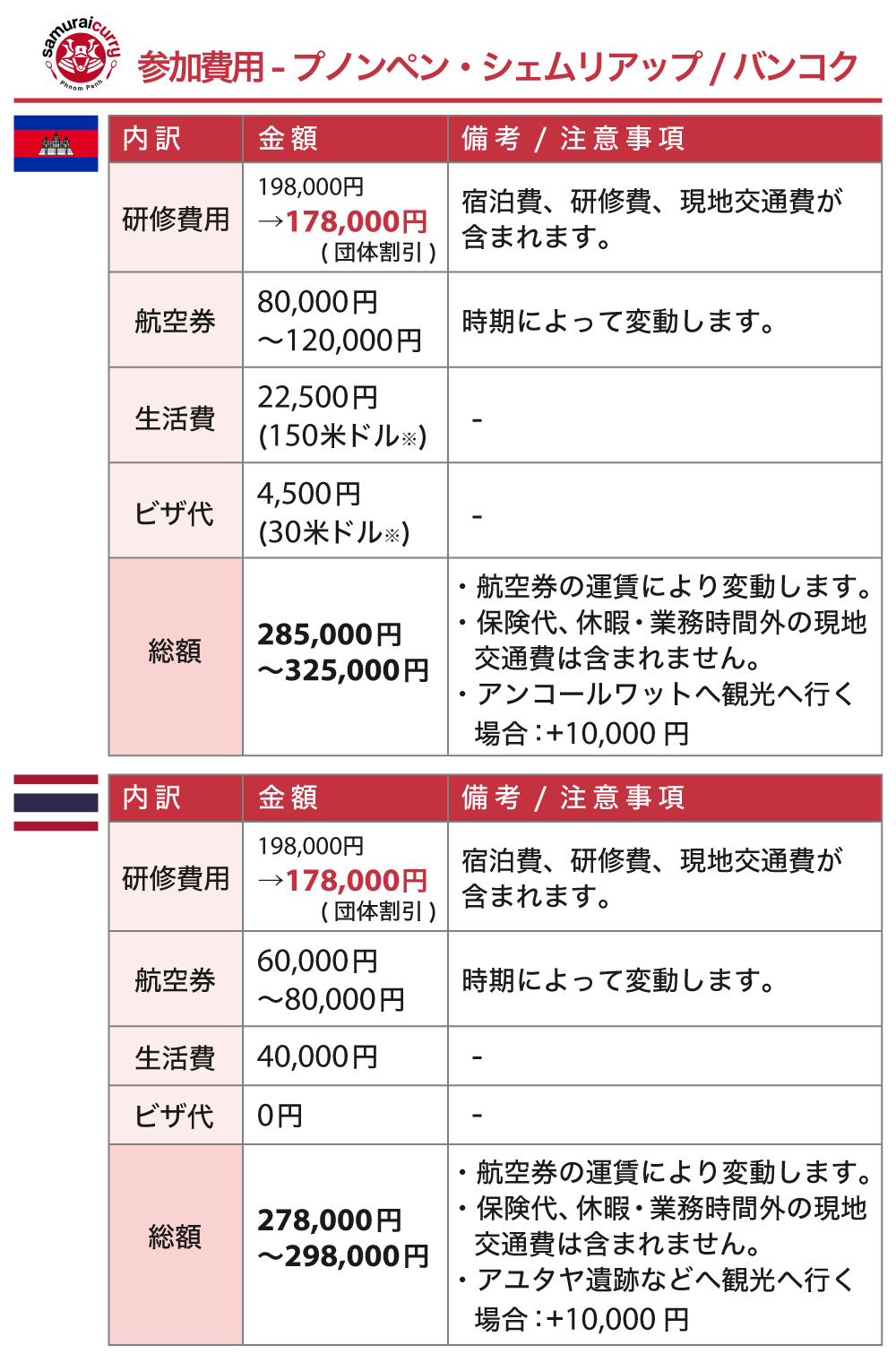 参加費用