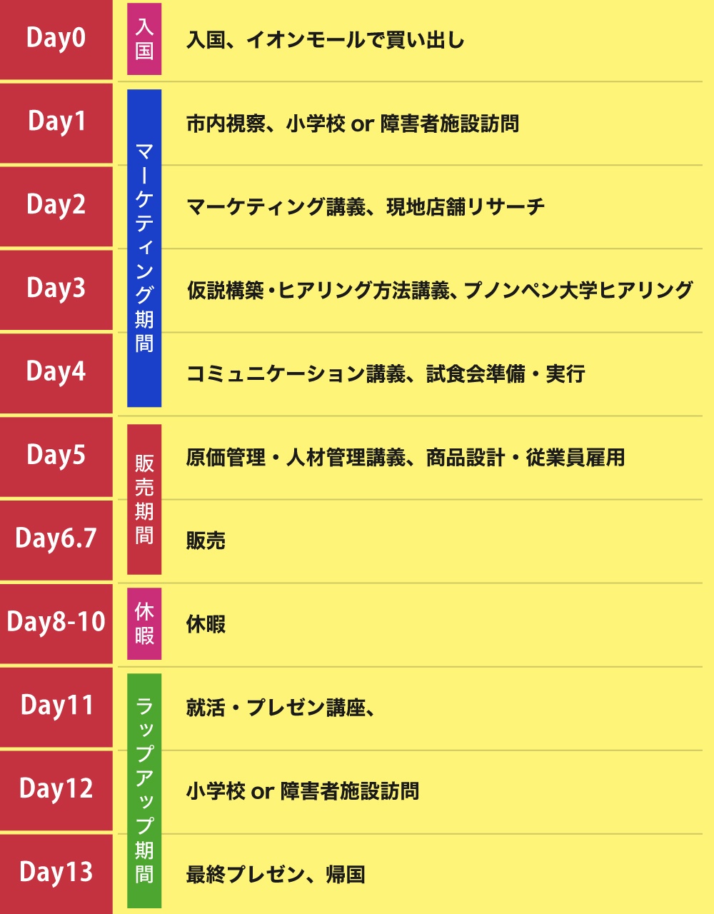 具体的な活動内容