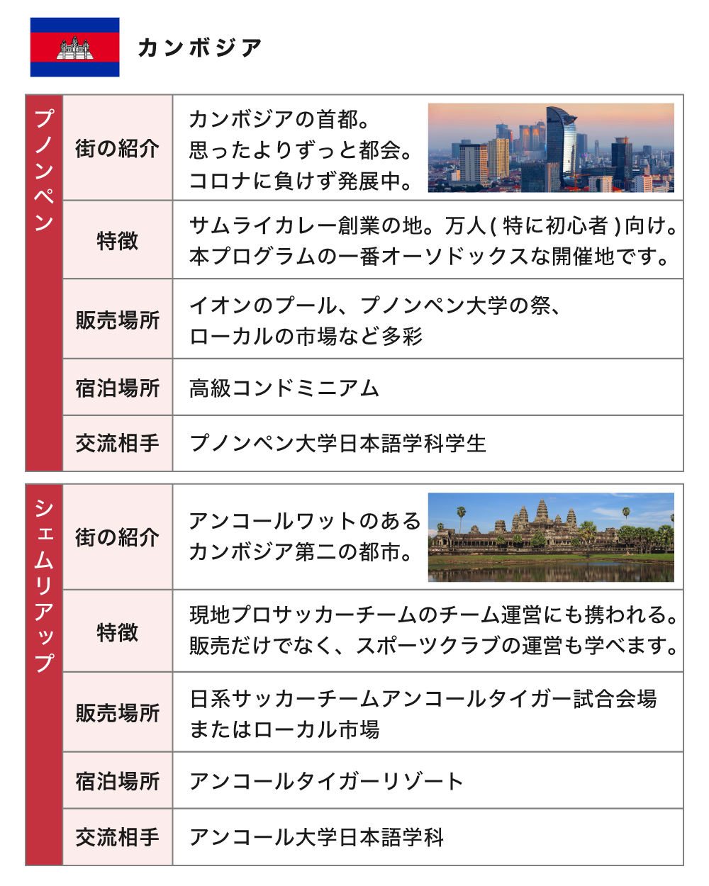 カンボジア