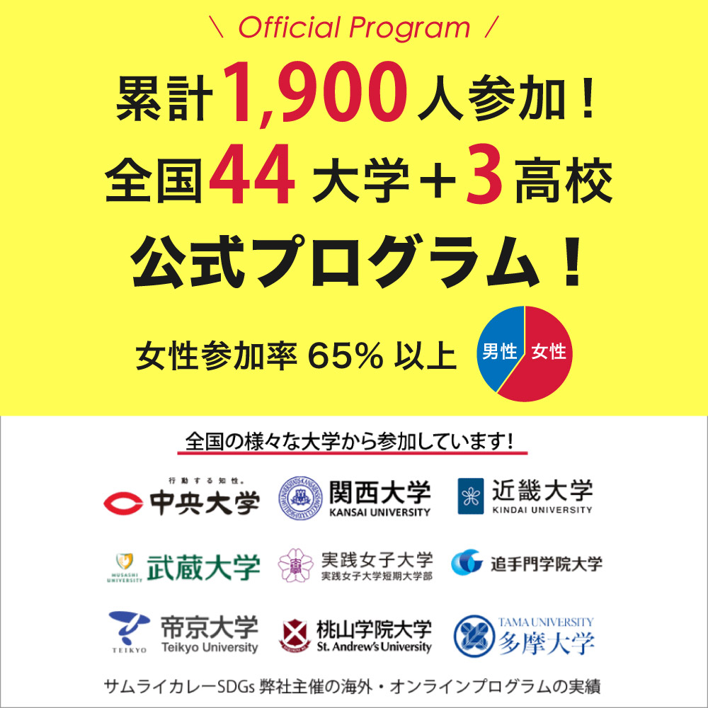 サムライカレープロジェクトの実績