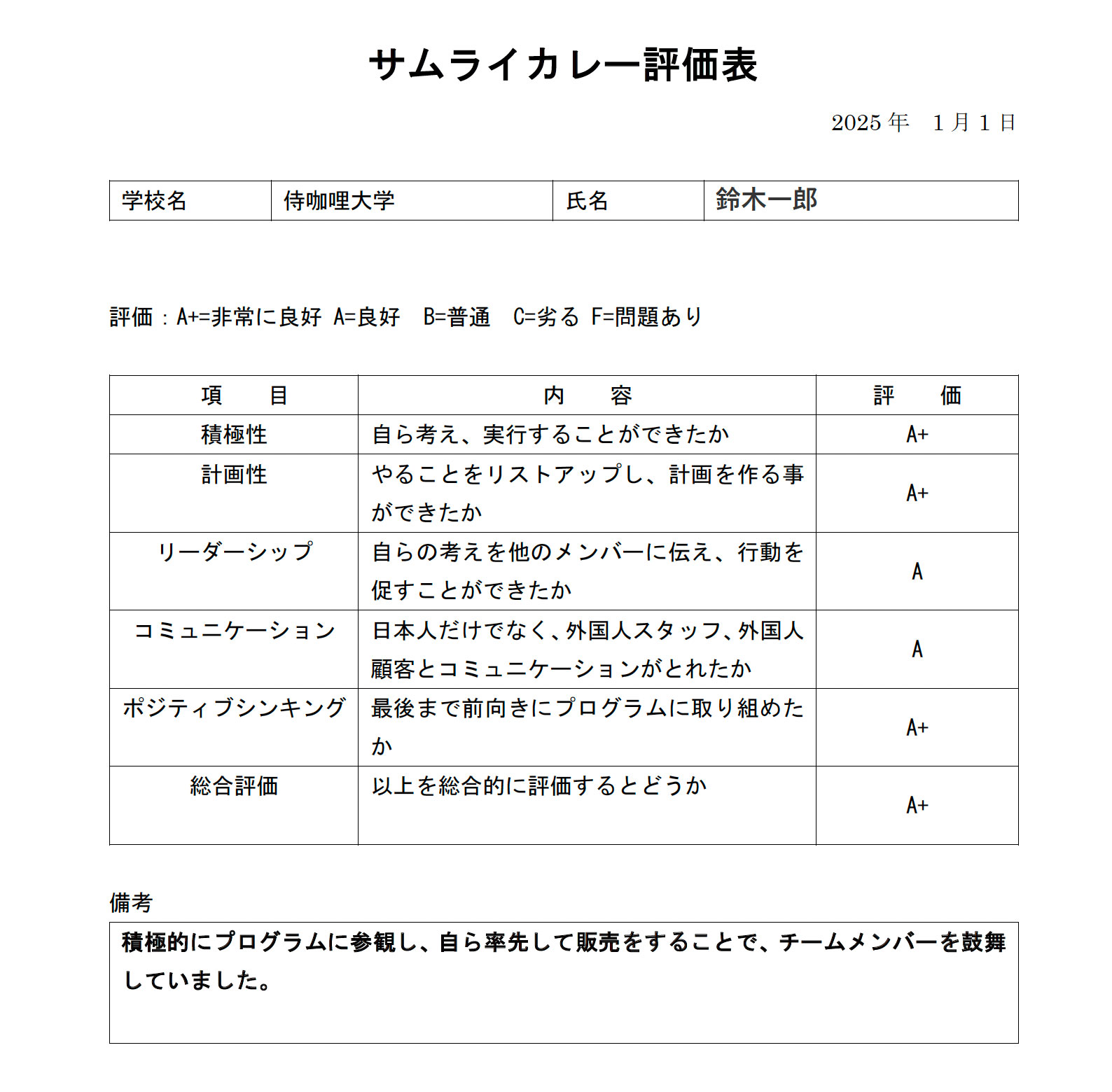 評価シート、参加証明書