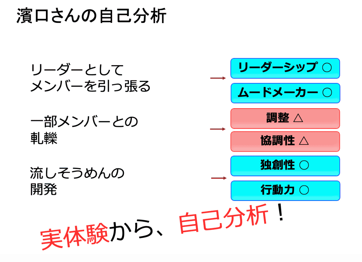 濱口さんの自己分析