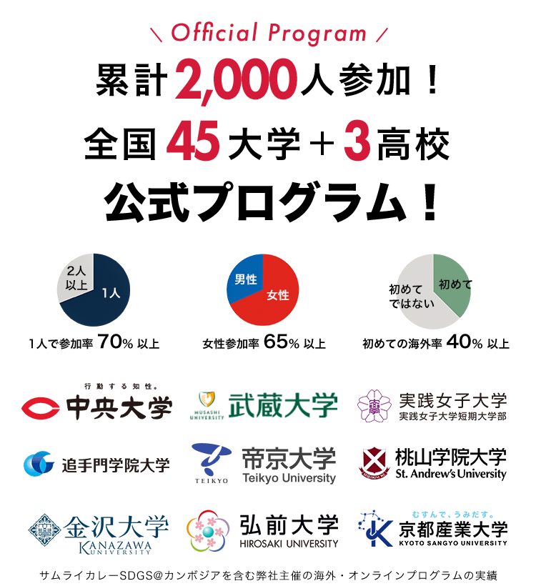 累計2,000人参加！全国45大学＋3高校公式プログラム！