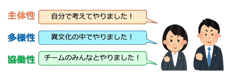面接で問われる、主体性、多様性、協働性をアピールできます！