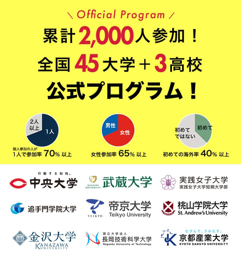 サムライカレープロジェクトの実績