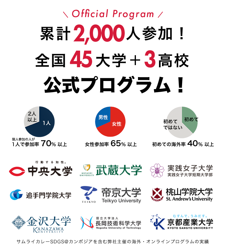 累計2,000人参加!全国45大学+3高校公式プログラム!