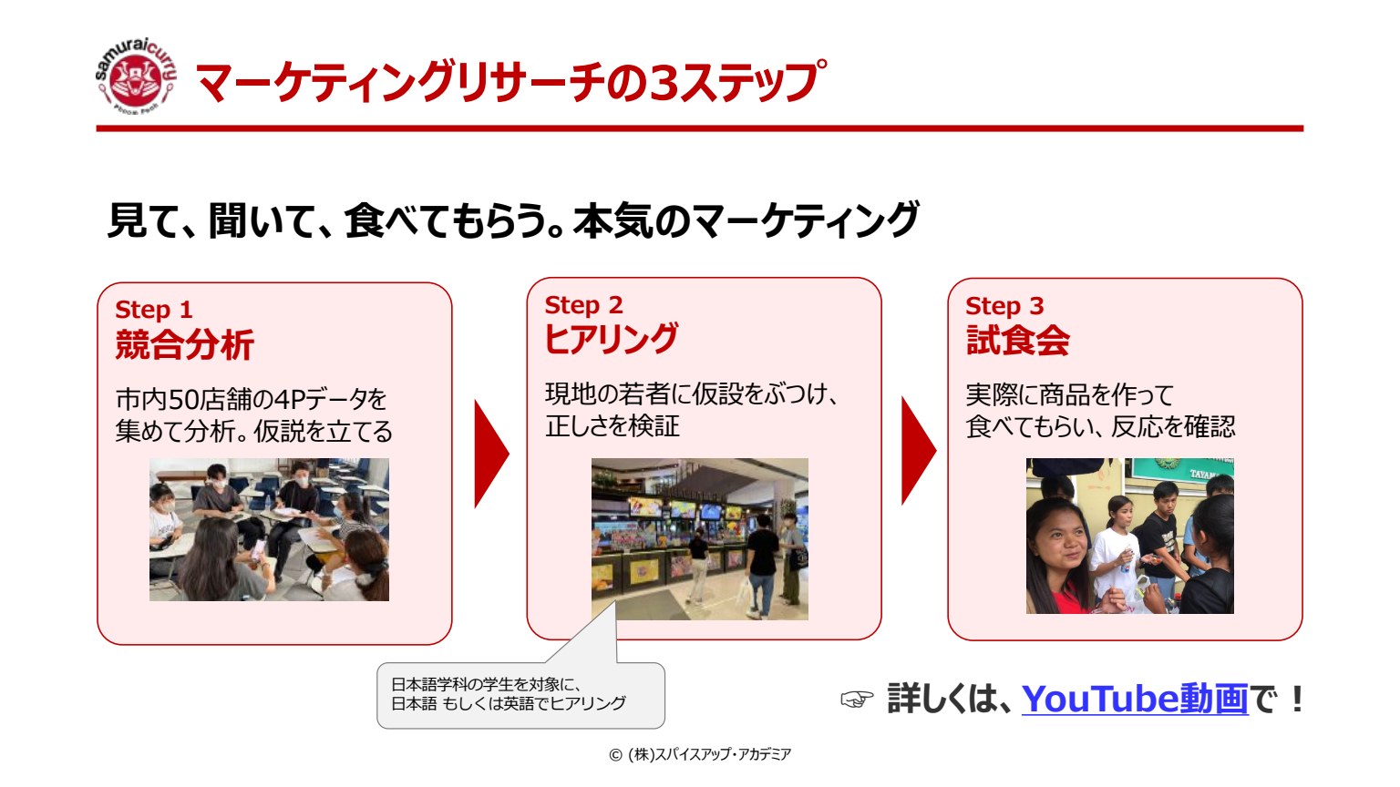 スライド9：マーケティングリサーチの3ステップ