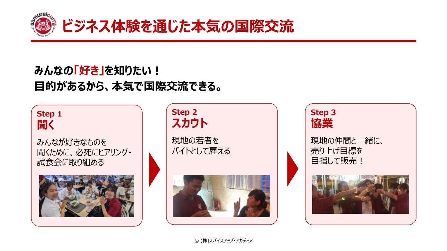 スライド10：ビジネス体験を通じた本気の国際交流