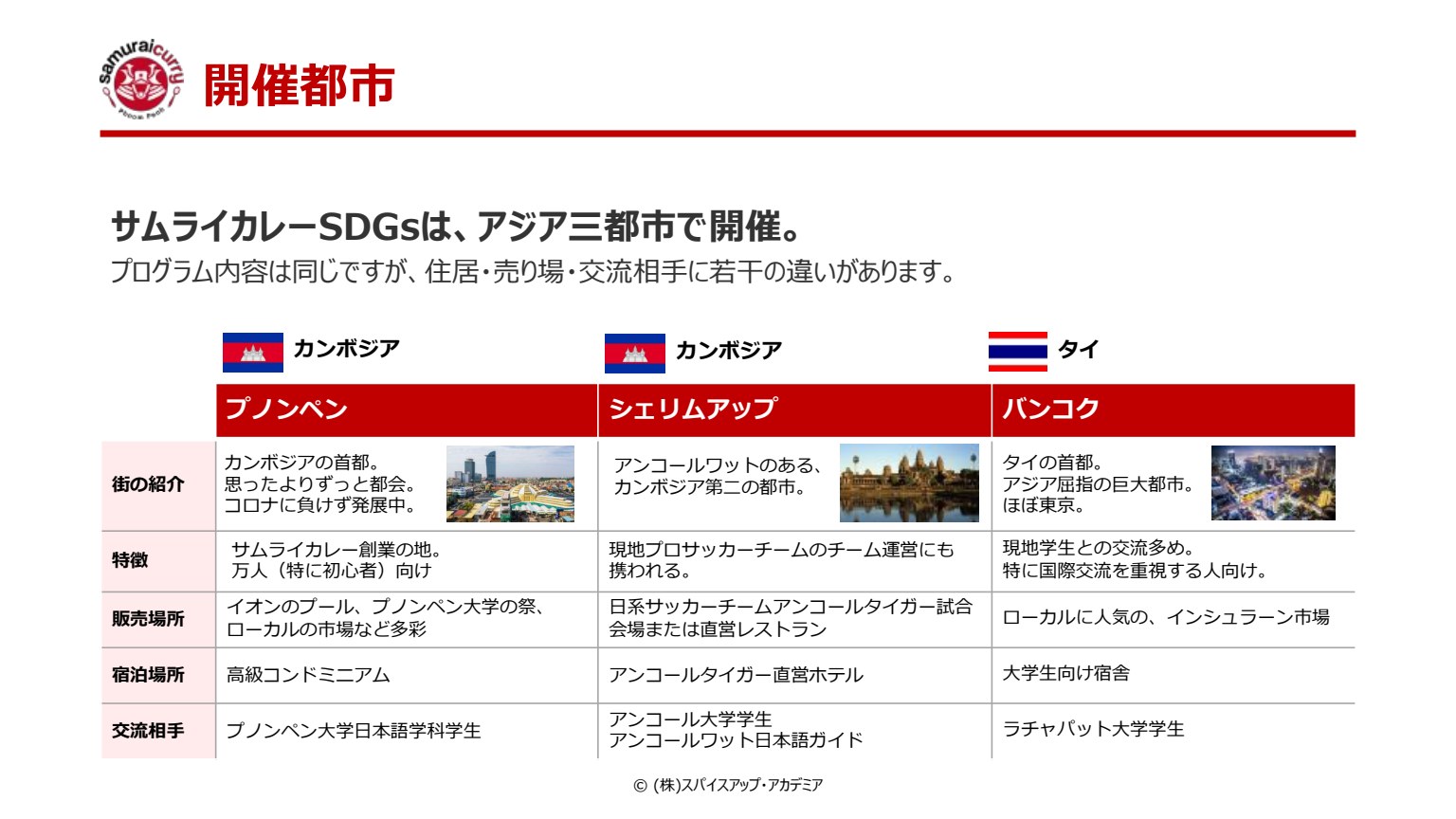 スライド15：開催都市