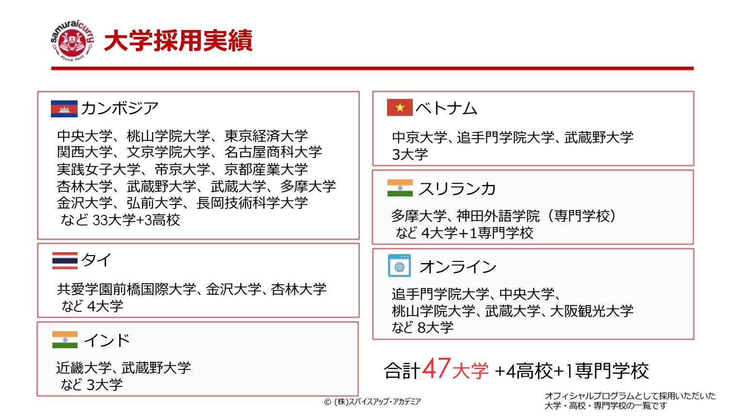 スライド25：大学採用実績