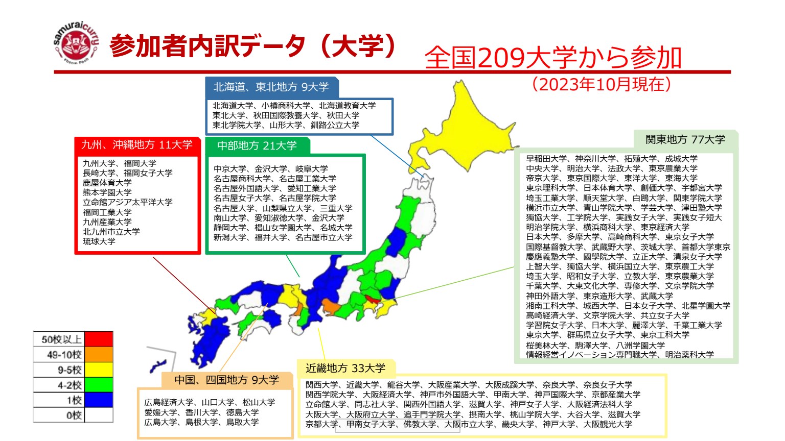 スライド26：参加者内訳データ（大学）