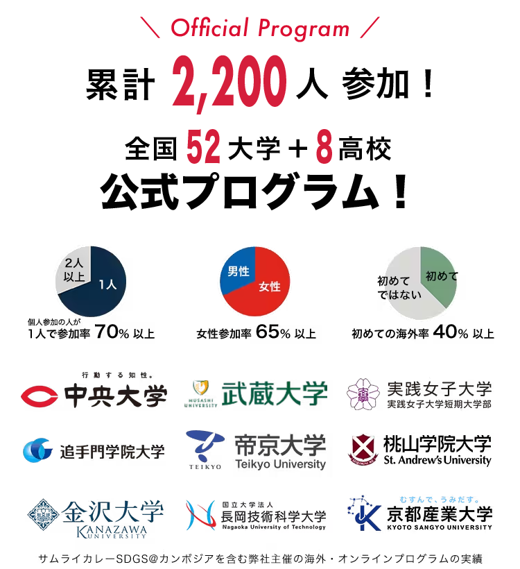 累計2,200人参加!全国52大学+8高校公式プログラム!